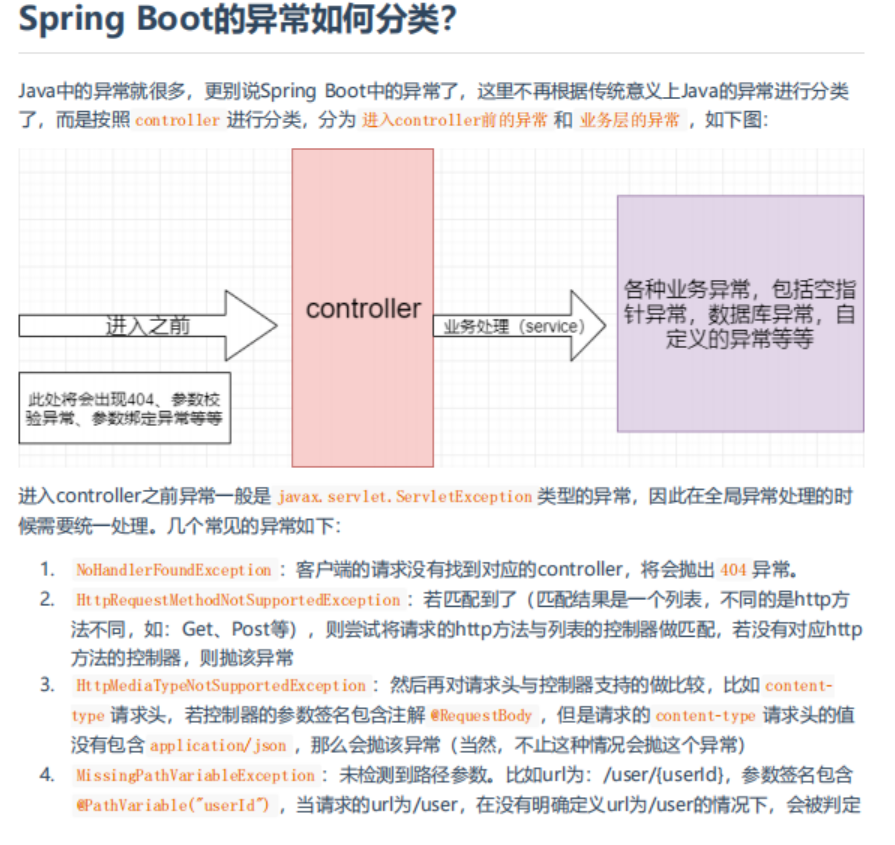阿里 P8 的《SpringBoot 进阶笔记.PDF》来了